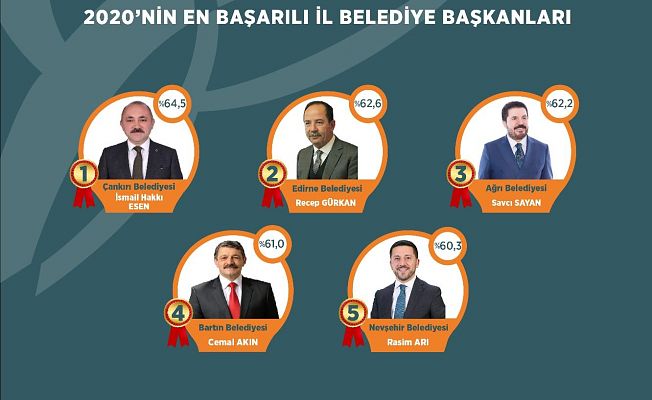 2020’NİN EN BAŞARILI BELEDİYE BAŞKANLARI